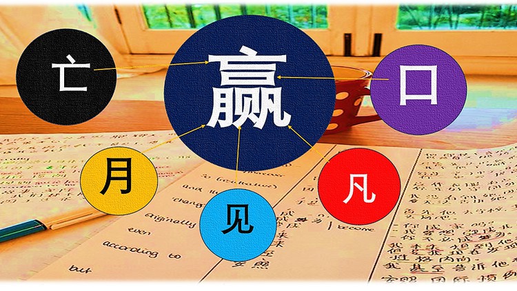 Read more about the article Best Tips To Easily Remember Chinese Characters