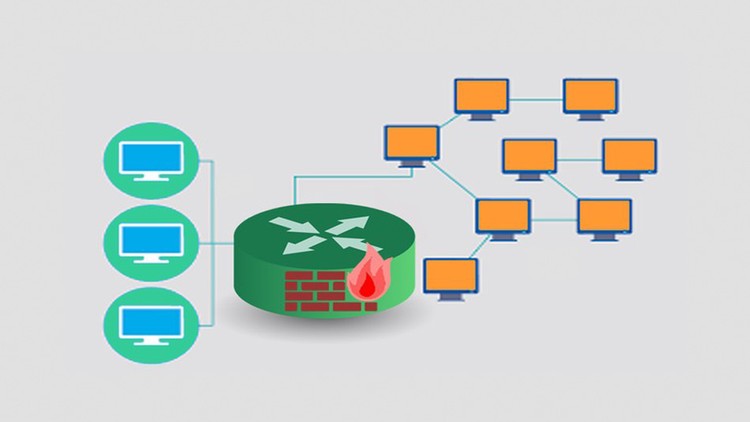 Read more about the article Cisco IOS Security: Guide to Implement a Basic Firewall