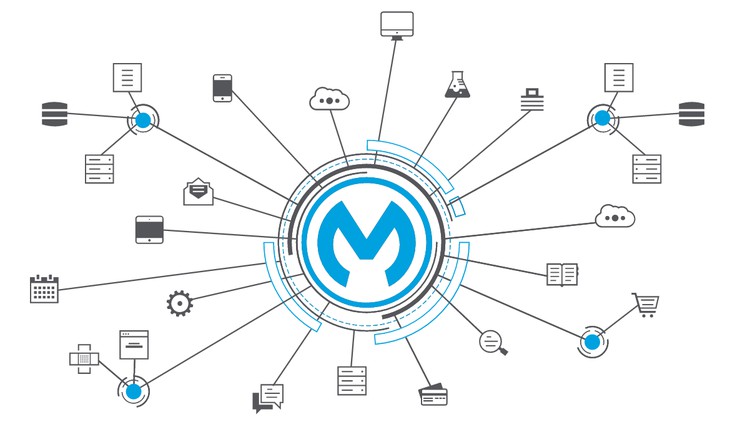 Read more about the article MuleSoft Certified Platform Architect – Level 1 – Mock Exams