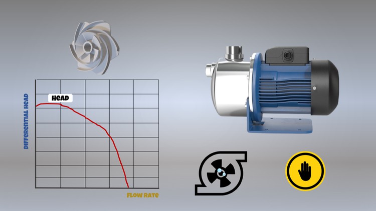 Read more about the article Pump Basics: Principles, Operation and Design