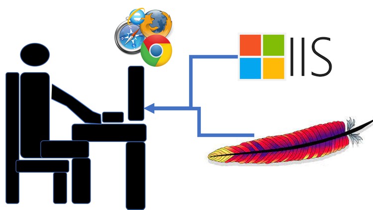 Read more about the article Web Developer 101-Use Web Servers to Build Sites on your PC