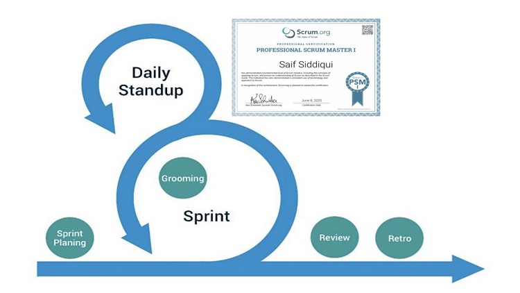 Read more about the article Scrum Master Certification Exam Simulation – Latest 2022 !!
