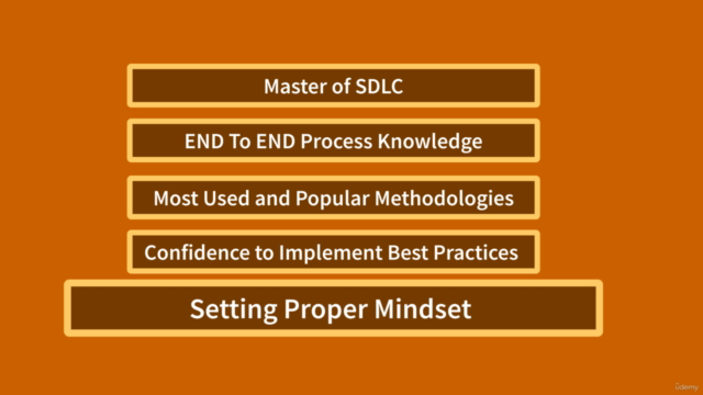 SDLC (2022) - Software Development Life Cycle SDLC - Screenshot_04