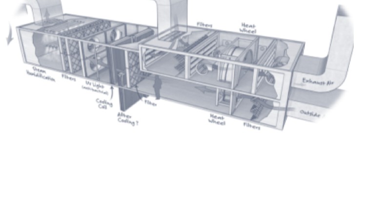 Read more about the article A Beginner's Guide to Air Handling Units (AHU)