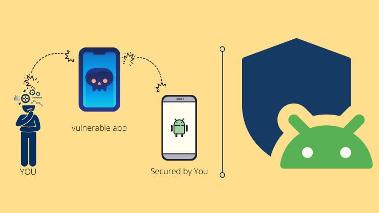 Read more about the article Android Penetration Testing 101