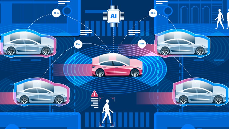 Read more about the article Autonomotive/Automobile : Autonomous Vehicles overview