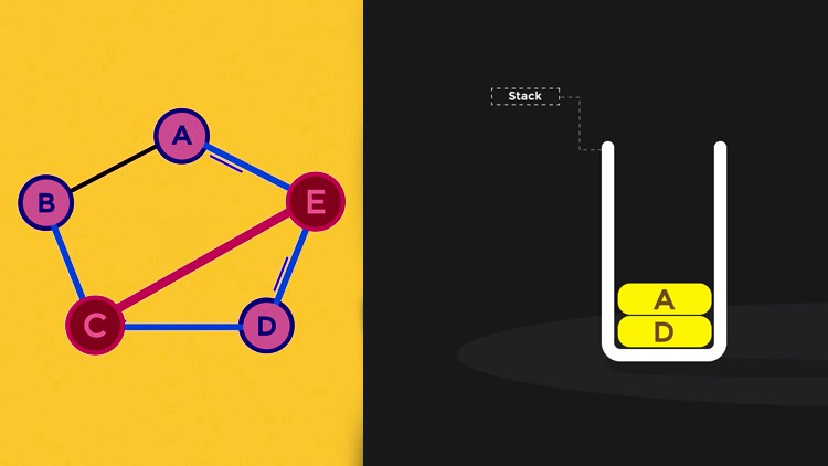 Read more about the article Introduction to Graph Theory and Trees – By Animation