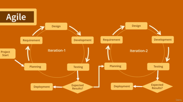 SDLC (2022) - Software Development Life Cycle SDLC - Screenshot_01