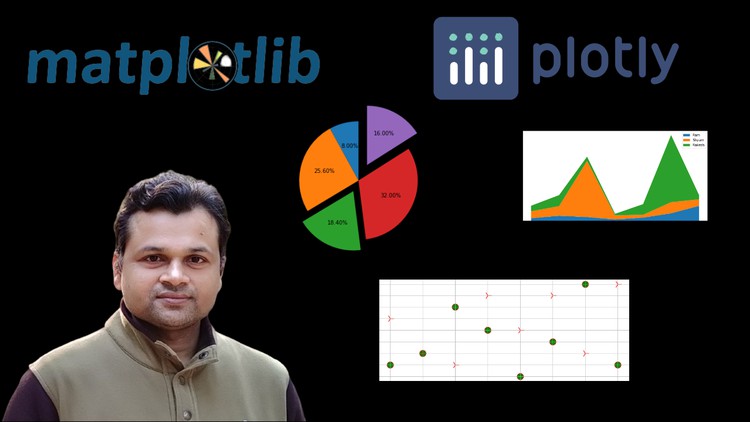 Read more about the article Data Visualizaion using Matplotlib & Plotly(Python Library)