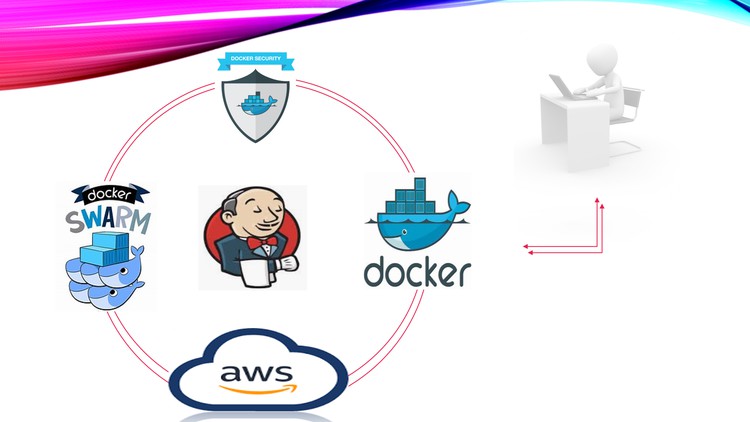 Read more about the article Docker + Security + AWS Basics + Jenkins