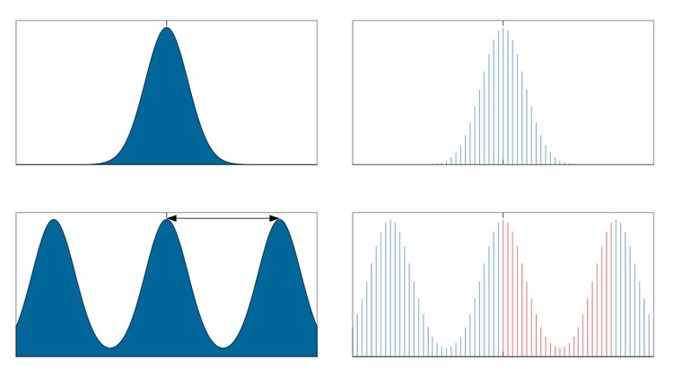 Read more about the article Introduction to Digital Filters, Concepts & MATLAB -RAHDG493