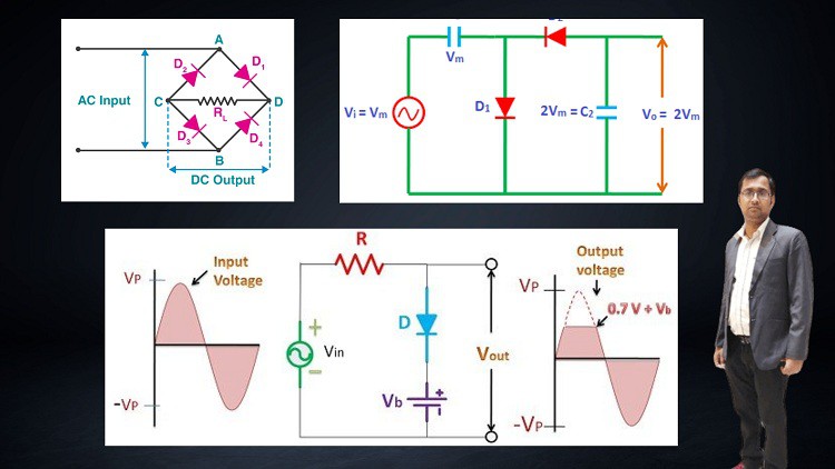 Read more about the article Fundamental of PN Junction Diode – Application Point of View