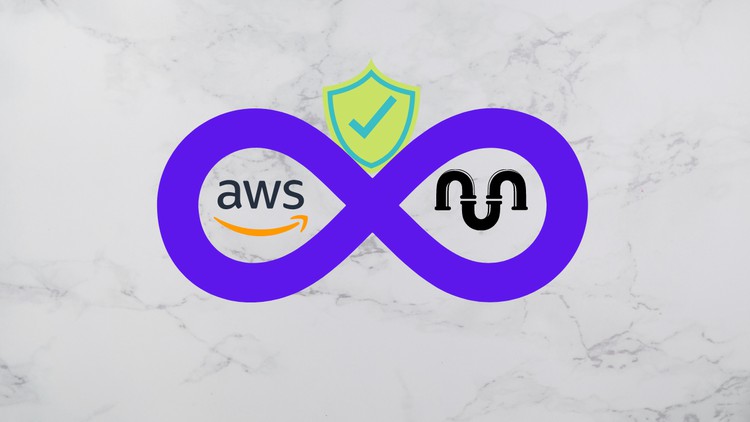 Read more about the article DevSecOps in AWS & AWS Security Services