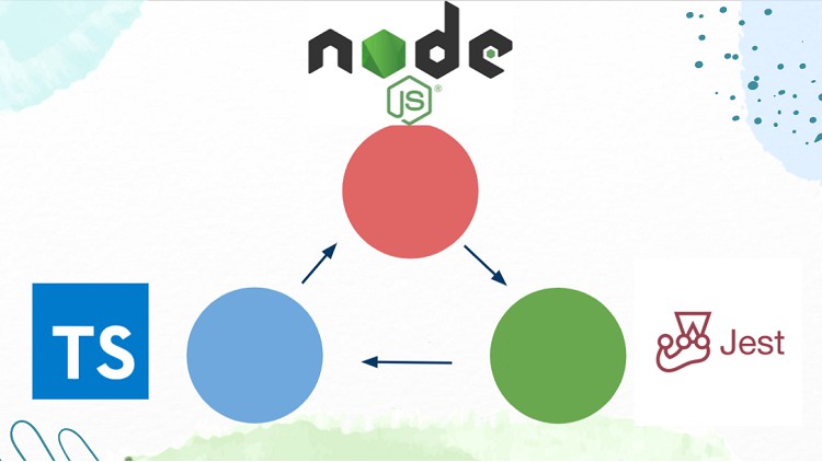 Read more about the article Introduction to TDD in Node and Typescript (and Jest)