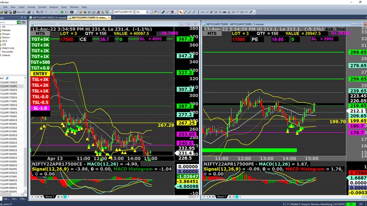Read more about the article AMIBROKER 1 CLICK BUY SELL BUTTONS- அமிப்ரோக்கர் வர்தகம்