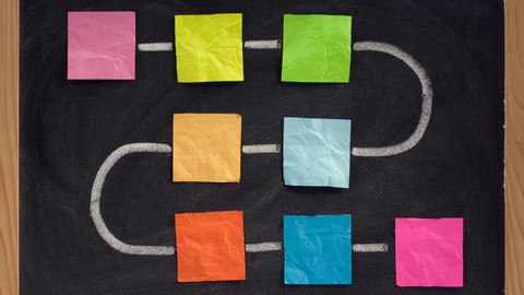 Read more about the article Process Mapping: Toolkit