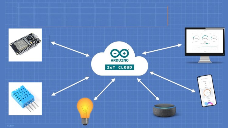 Read more about the article Getting started with Arduino IoT cloud
