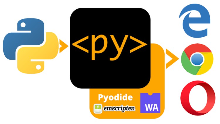 Read more about the article PyScript Fundamentals 101- Run Python in your Browser's HTML