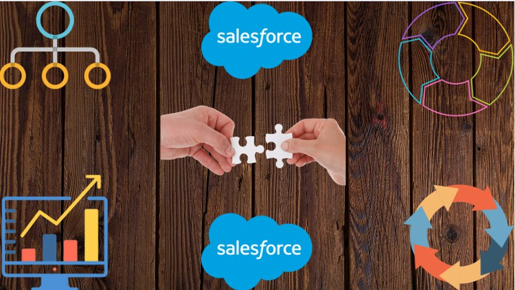 Read more about the article Salesforce Flows Basics (Record Triggered – AFTER FLOW)