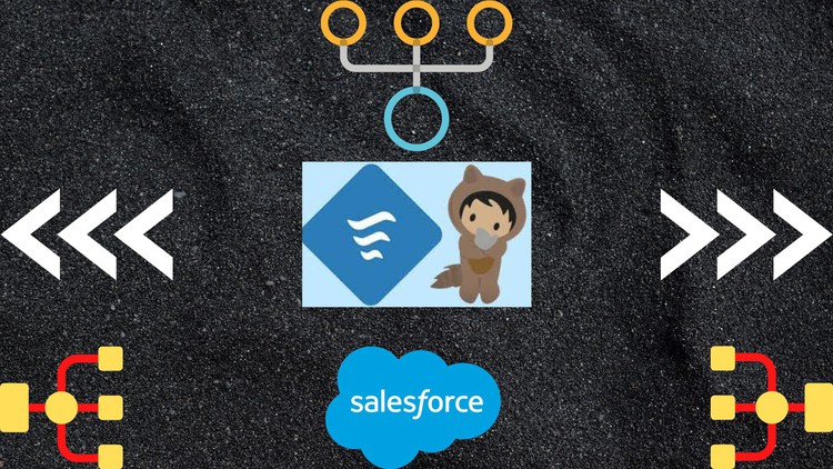 Read more about the article Salesforce Flows Basics (Record Triggered – Before Flow)