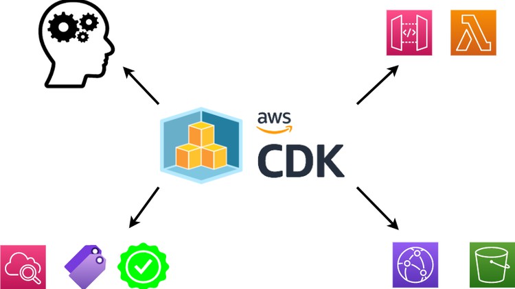 Read more about the article AWS Cloud Development Kit (CDK) Explained for Beginners