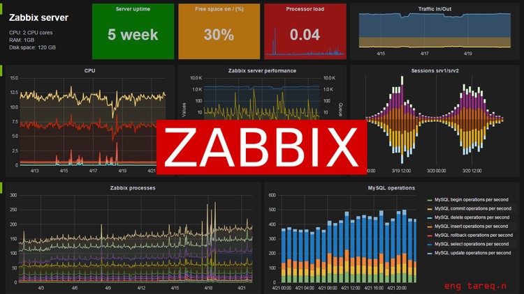 Read more about the article Zabbix Monitoring SW Implementation / Linux