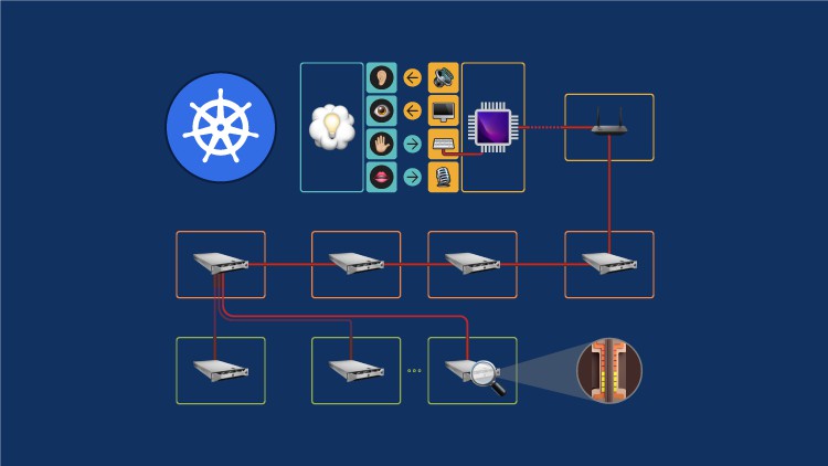 Read more about the article DevOps Kubernetes Deployment with Ingress, DNS and SSL TLS