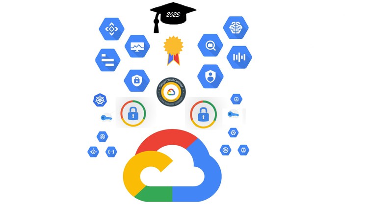 Read more about the article GCP Professional Cloud Security Engineer practice Tests 2022