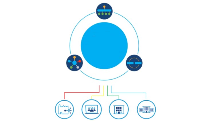 Read more about the article Cisco SD-WAN Fundamentals