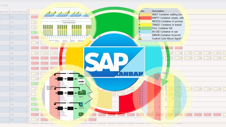 Read more about the article SAP Computerized KANBAN