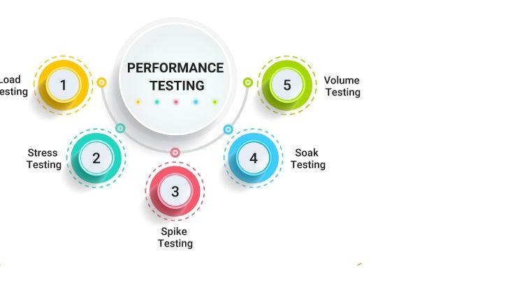 Read more about the article Performance Engineering with Jmeter, Taurus and Jenkins