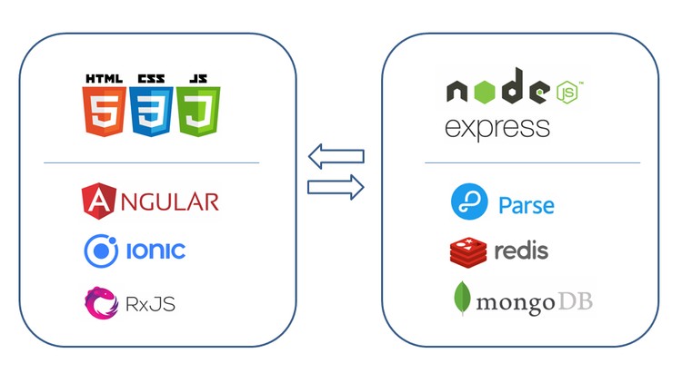 Read more about the article End-to-End with Ionic4 & Parse/MongoDB on NodeJS/Express