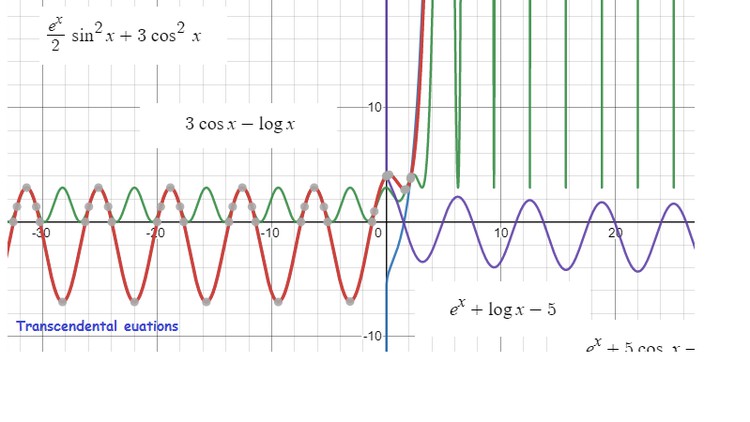 Read more about the article Numerical Techniques for Solution of Transcendental Equation