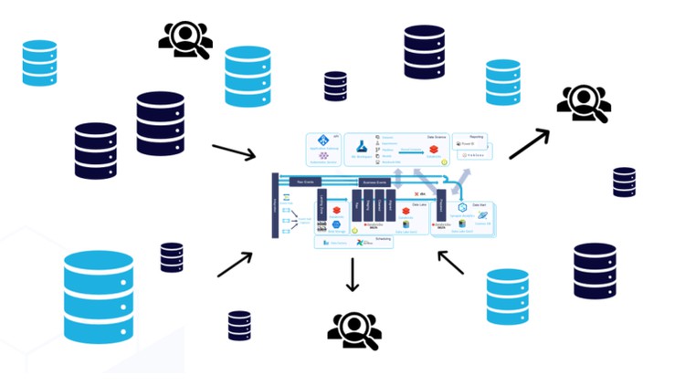 Read more about the article Data Mesh : Building a Modern Data Architecture