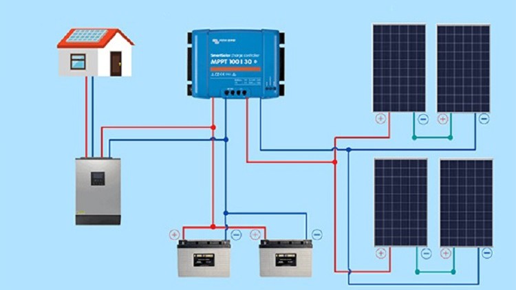 Read more about the article Mastering Charge Controller and Inverter for Solar PV System