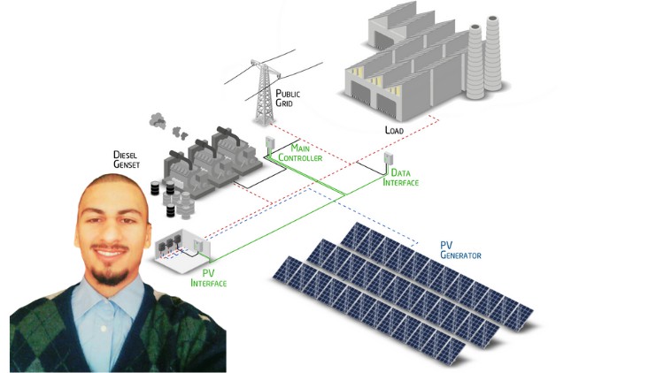 Read more about the article 2024 Newest Tech Solar Energy System – Hybrid Solar Energy