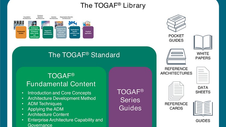 Read more about the article TOGAF 10 Enterprise Architecture Part 1 and 2 practice tests