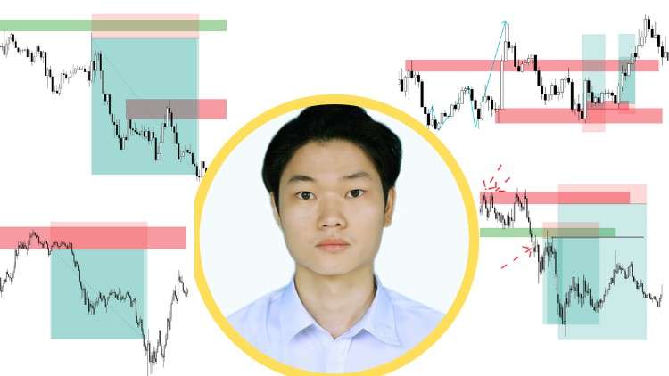 Read more about the article Complete Day trading strategy with Key level and Smart Money