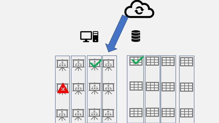 Introductions To Microsoft Azure-माइक्रोसॉफ्ट एज़्योर सीखें