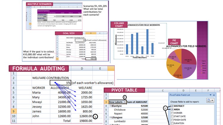 Mastering Microsoft Excel – Basics Blended with Advanced