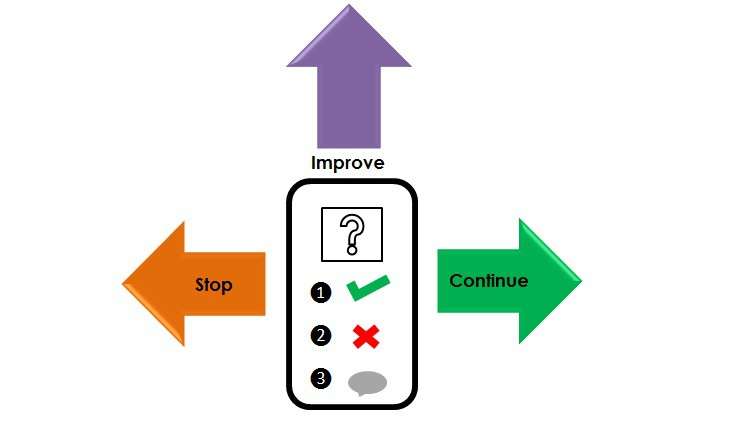 Project Management Certification,PMP Exam Made easy,PMP Mock