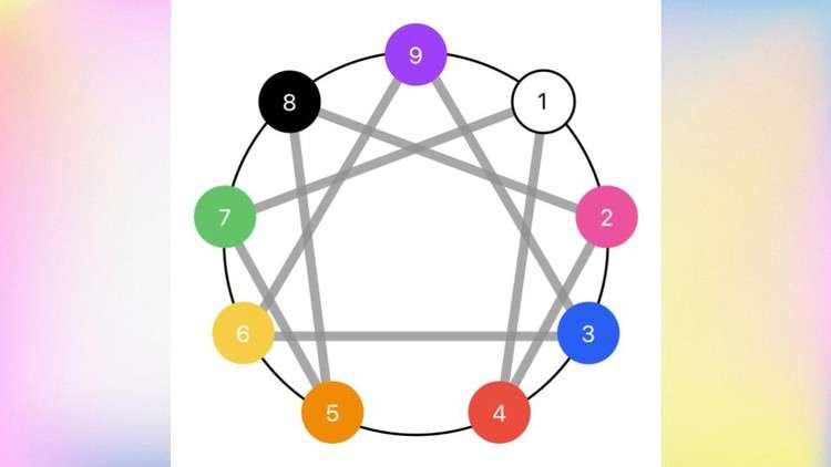 Color Theory Enneagram Online Course