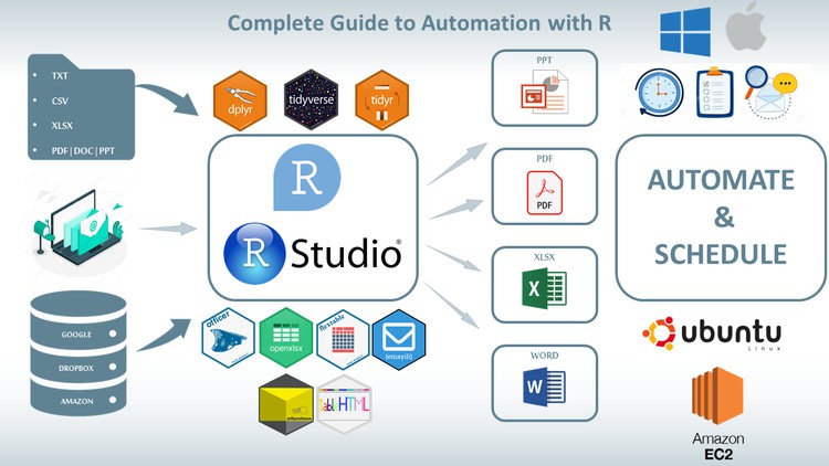 Programming Automation with R and RStudio – Complete Guide