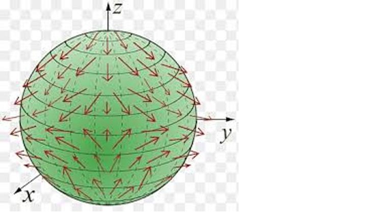 Read more about the article Course on Vector Calculus