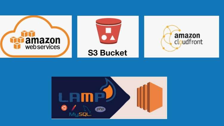 Read more about the article AWS DevOps – Build dynamic Website using S3,Lambda and CDN