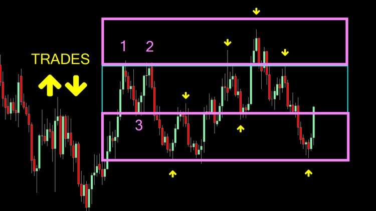 Advanced Day Trading strategy – Live Trades – 2020