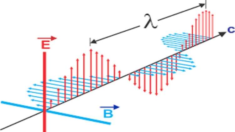 Read more about the article Electromagnetic Tutorials part 1 with MATLAB & GeoGebra