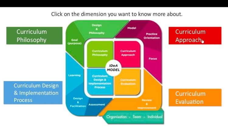 Read more about the article IDeA Model