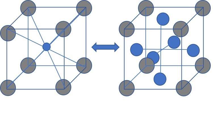 Read more about the article Phase Transformation of alloys