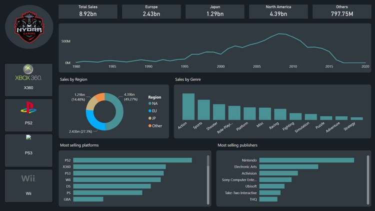 Read more about the article Power BI Gaming Dashboard for Beginners